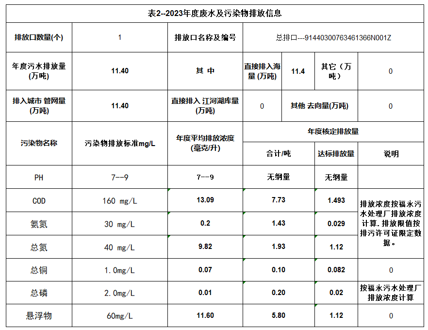 bifa·必发(中国区)唯一官方网站